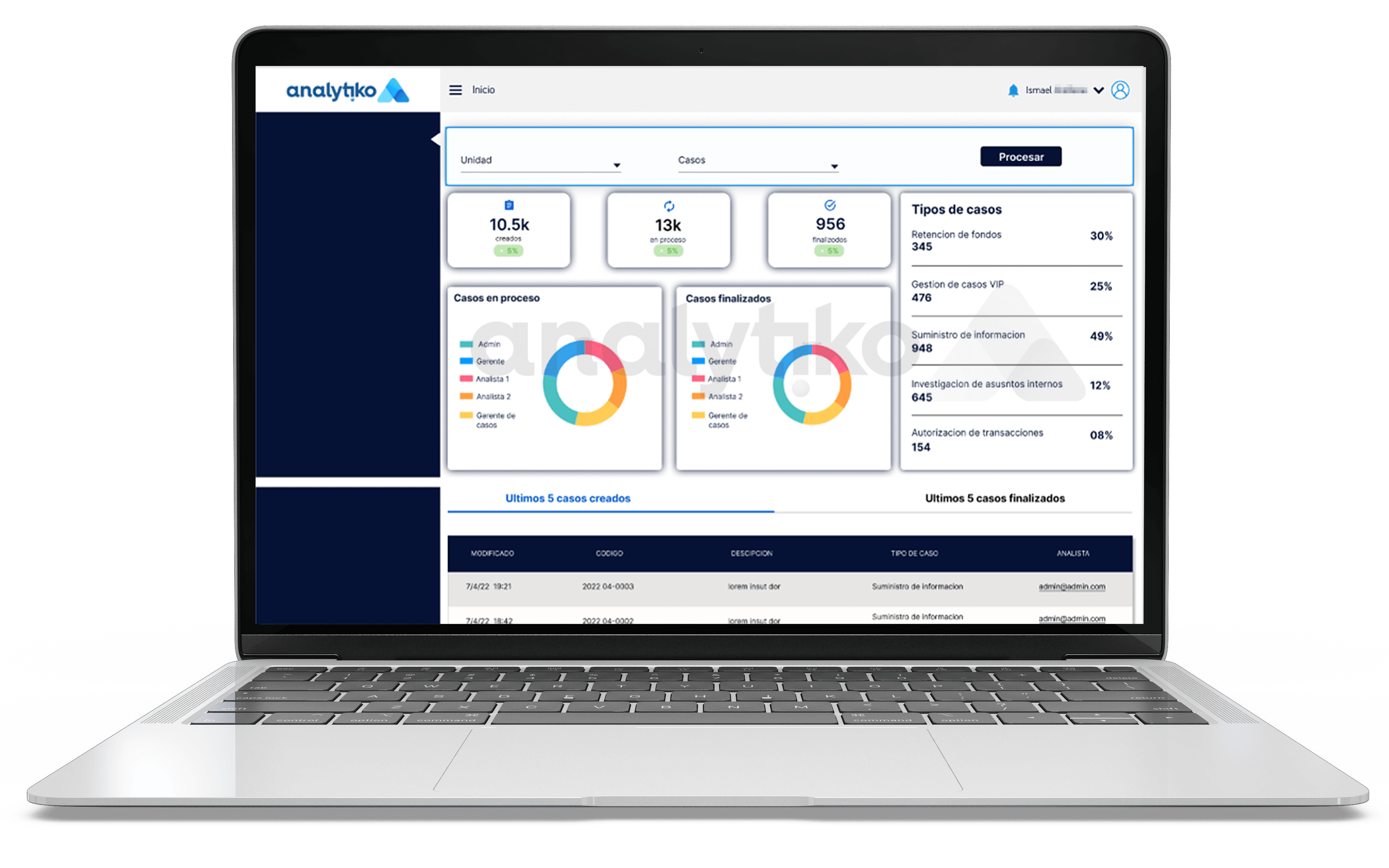 imagen producto analytiko